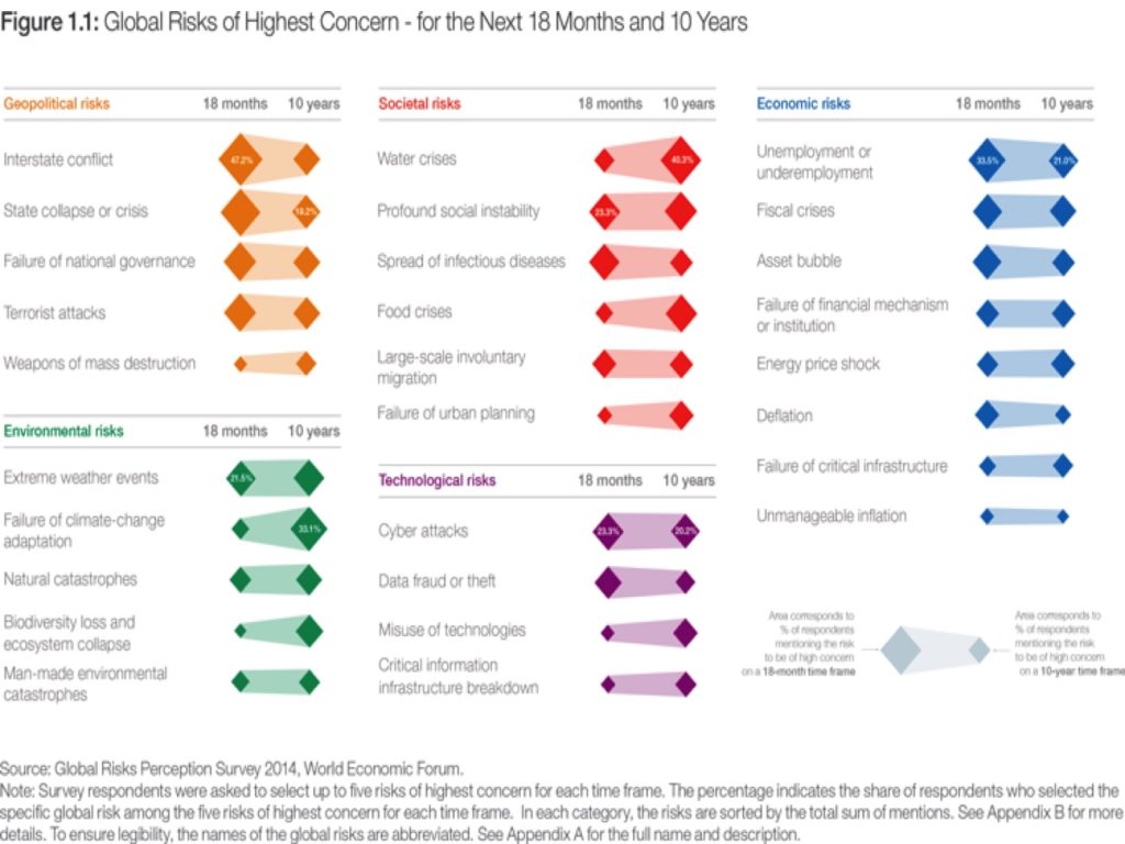 International Security Risks Trends in International Security & Organizations Operating in MENA ...